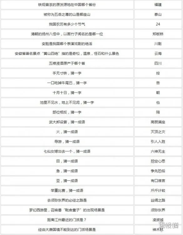 梦幻西游元宵节答题答案大全