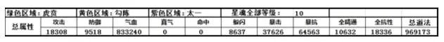 诛仙手游职业星魂搭配方案 四种星魂方位配置表