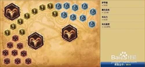 lol德莱文天赋加点图|s6德莱文符文天赋