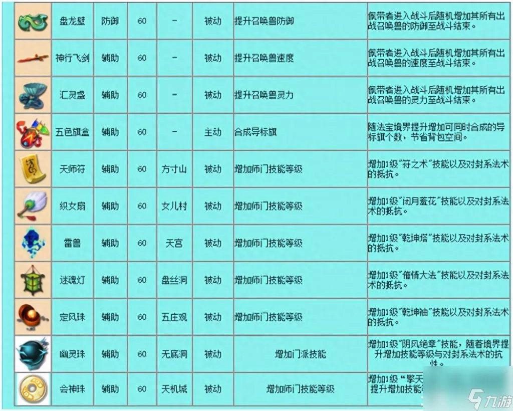 qq西游法宝技能等级 梦幻西游常用法宝介绍 已推荐