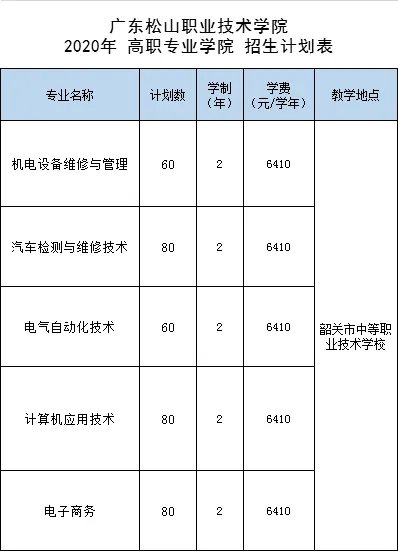 广东松山职业技术学院2020年高职专业学院招生简章