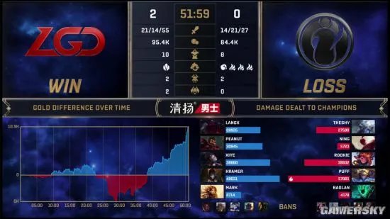 LPL全球总决赛资格赛LGD 3:1战胜IG LGD获最终门票