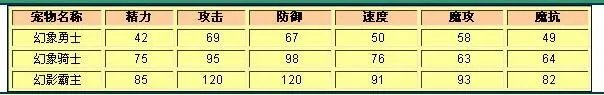 洛克王国幻影霸主性格推荐