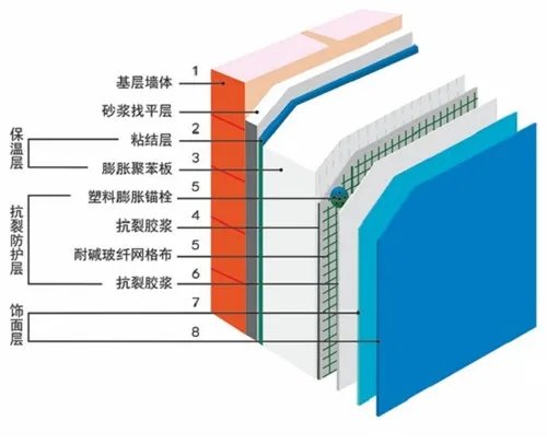 浅谈：外墙保温砂浆施工工艺及流程