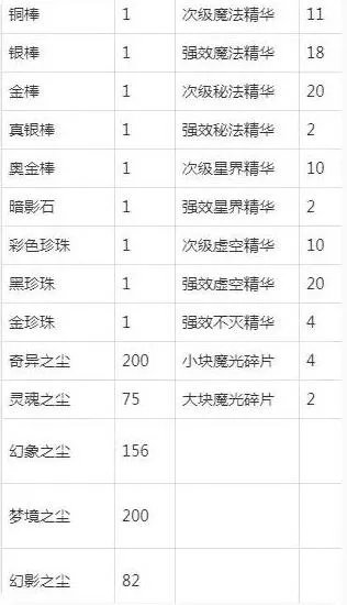 《魔兽世界》附魔1-300攻略大全