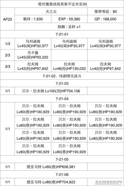 FGO第七章流程攻略 第七章选择攻略