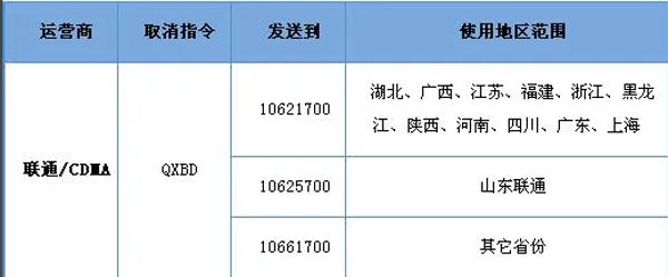 超级qq怎么退