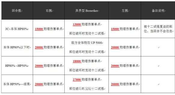 乖离性百万亚瑟王异界型berserker打法攻略
