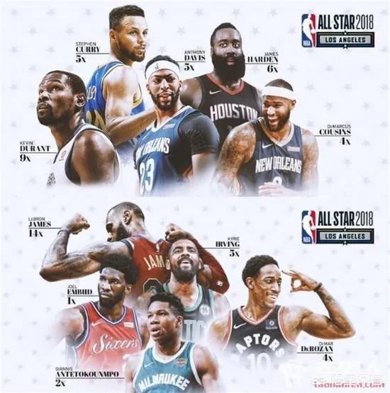 2018NBA全明星赛老,中,新三代开始传承,本届全明星最老将是谁?