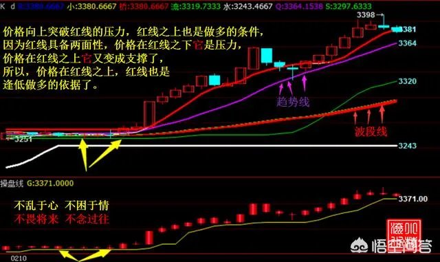 为什么有人说期货交易系统越简单越好?简单的交易系统是什么样的?