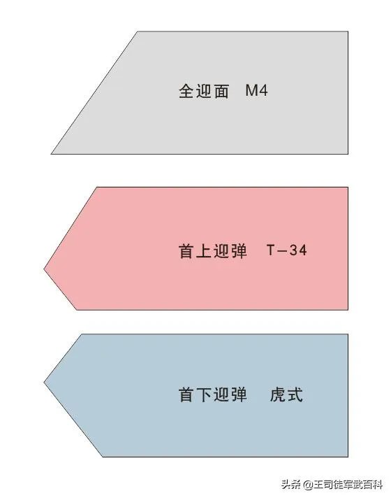 谢尔曼坦克的车体为什么那么古怪?