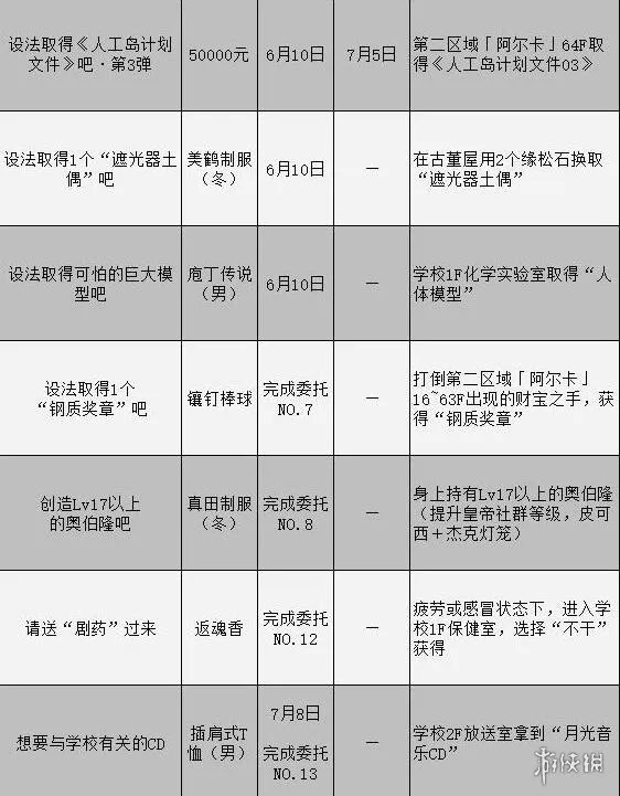 《女神异闻录3携带版》委托攻略汇总表 委托任务怎么完成？