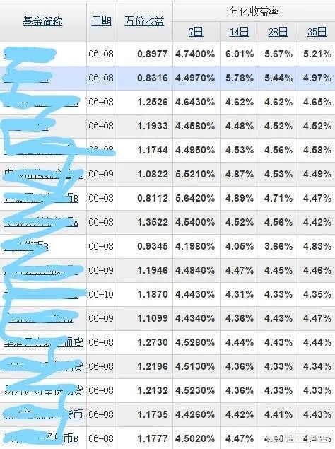 余额宝规模达到1.43万亿意味着什么?我的钱应该放在哪里?