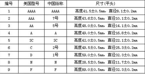 摩托车光阳劲丽电瓶尺寸是多少