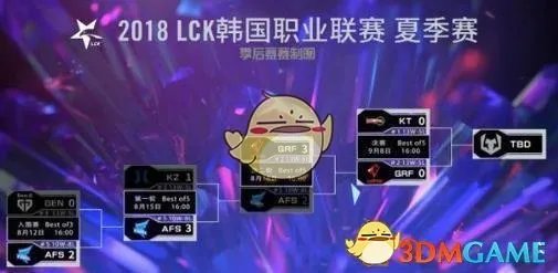 《LOL》S8总决赛名额大全