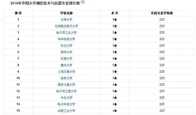 测控专业一般从事什么工作?