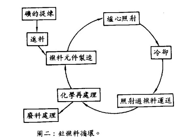钍燃料是一种什么样的燃料?