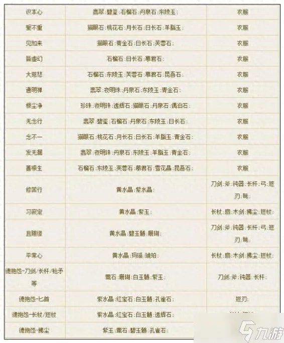 倩女幽魂轩辕风装备 倩女幽魂手游装备打造技巧