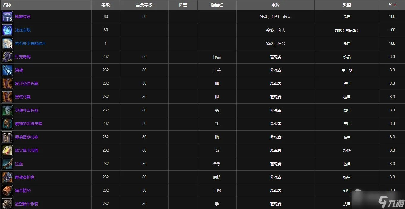 《魔兽世界》怀旧服wlk灵魂洪炉装备掉落介绍