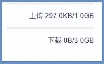 分享5个在线多人协同办公、文件管理软件,帮助解决工作需求