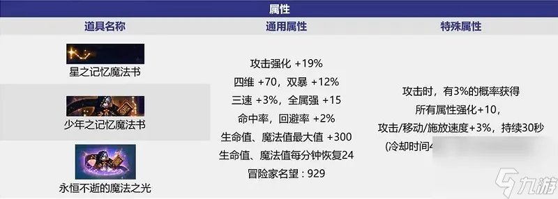 dnf中秋礼包2023