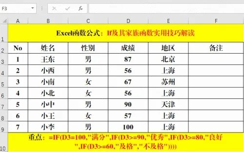 万能函数IF及其“家族函数”实用技巧解读!