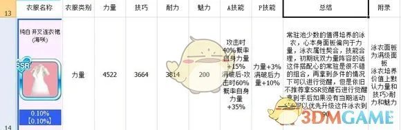 《死或生沙滩排球：维纳斯假期》泳衣图鉴