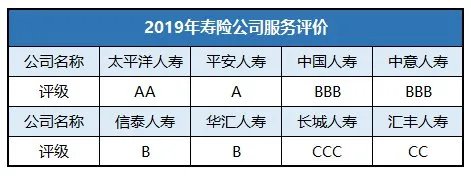 我想买太平洋保险的金享人生，年纪已经是50周岁