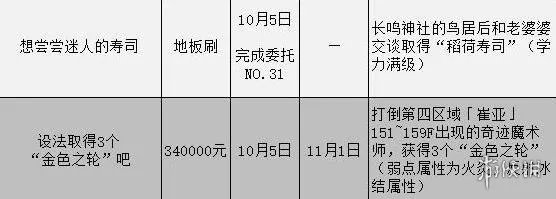 《女神异闻录3携带版》委托攻略汇总表 委托任务怎么完成？