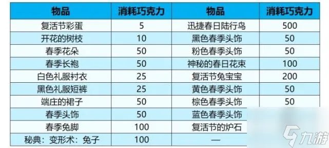 《魔兽世界》复活节活动图文教程