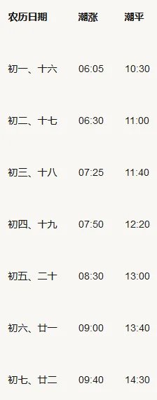 谁有温州瓯江涨潮落潮的时间表。急需