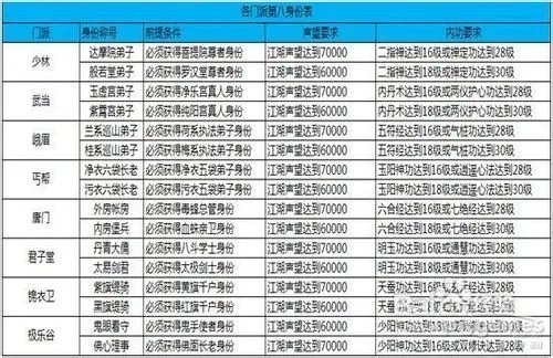 九阴真经武当三内任务攻略
