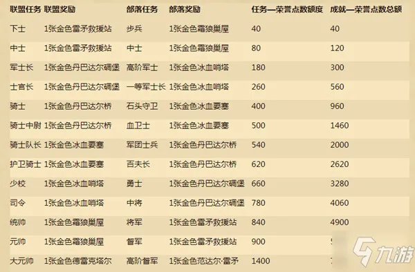 炉石传说荣誉点数作用一览 荣誉点数有什么用