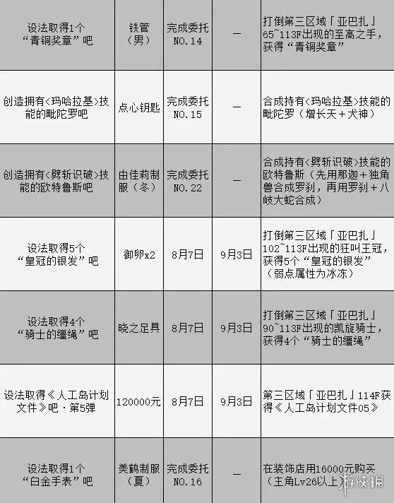 《女神异闻录3携带版》委托攻略汇总表 委托任务怎么完成？