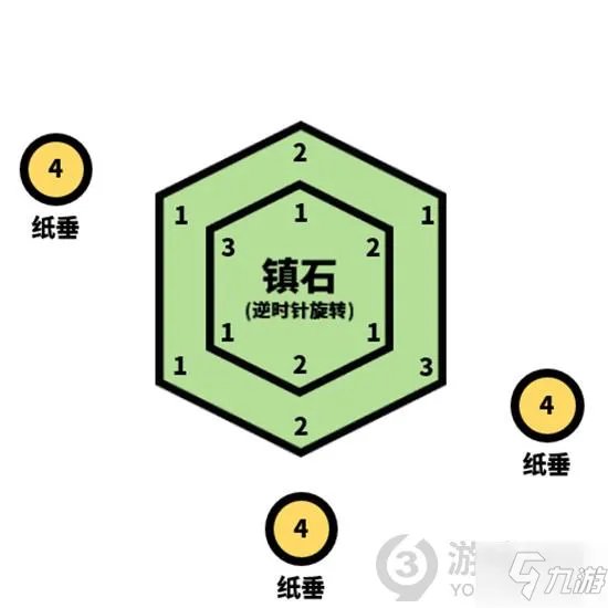 《原神》封印镇石图文教程 镇石如何封印