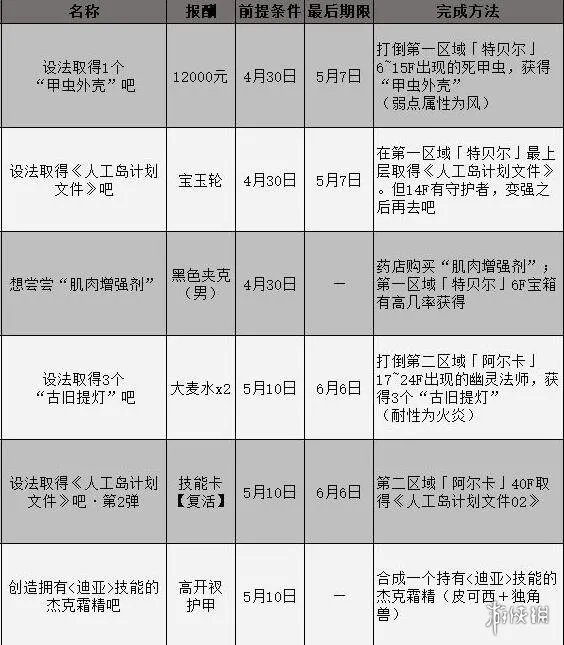 《女神异闻录3携带版》委托攻略汇总表 委托任务怎么完成？
