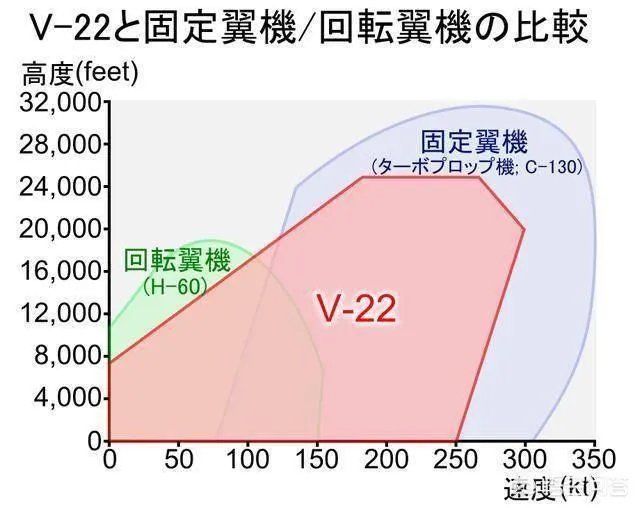 日本购买17架鱼鹰直升机,总投资超过30亿美元,如此不惜血本为哪般?