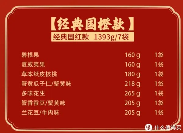 年货“随心”买第一期:6款超值干果礼盒