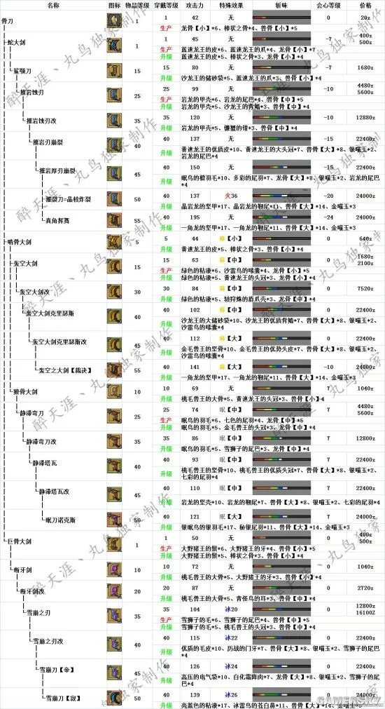 怪物猎人OL最新大剑派生路线 新版本大剑派生一览