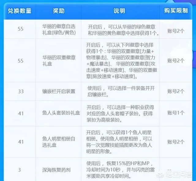 DNF3月22日更新了哪些活动？