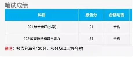 教师资格证成绩查询什么时候出来|教资笔试成绩查询时间