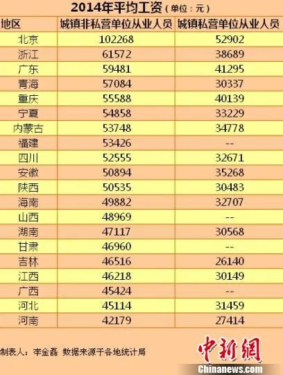 新闻报道20个省份平均工资出炉，很多人抱怨社会不公平，我觉得只能怪自己不够努力，这是我的月薪830