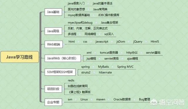 深圳Java培训选哪个比较正确?