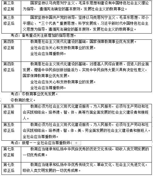 《教育法》修订前后的对比-2021天津教师招聘考试