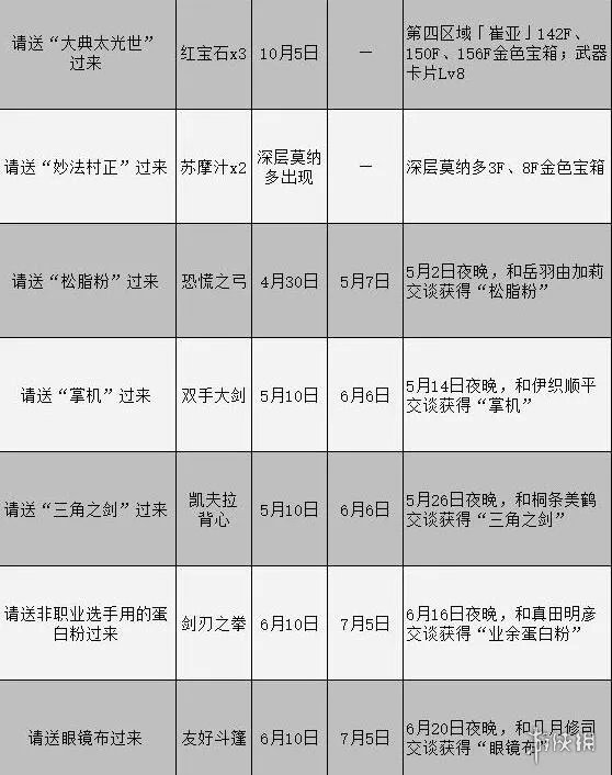 《女神异闻录3携带版》委托攻略汇总表 委托任务怎么完成？