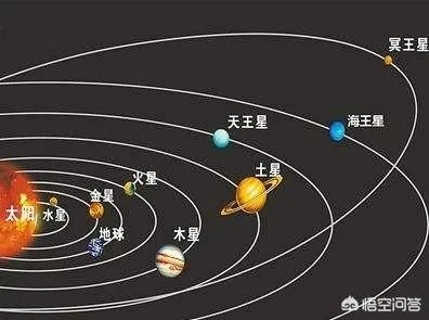 宇宙以外还有什么