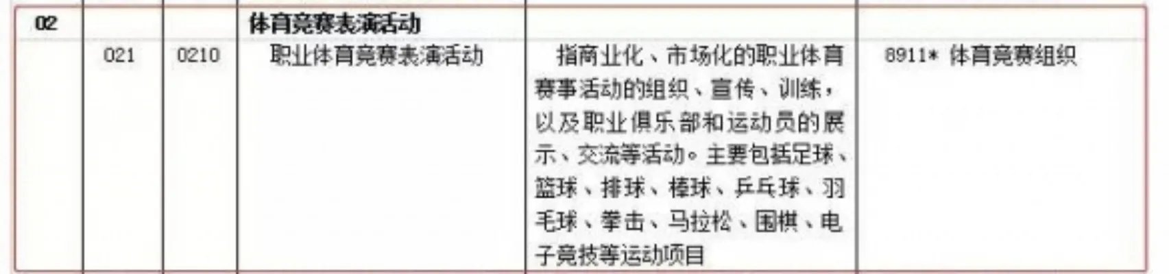 电竞正式归为体育竞赛项目是怎么回事 电竞也有名字了