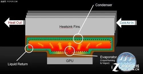 地表最强?微软XBOX ONE X深度体验测评
