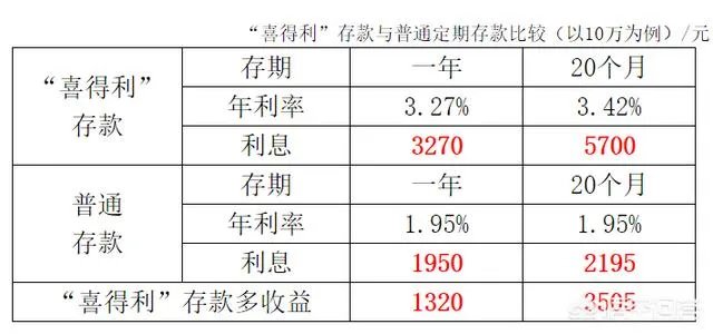 余额宝规模达到1.43万亿意味着什么?我的钱应该放在哪里?