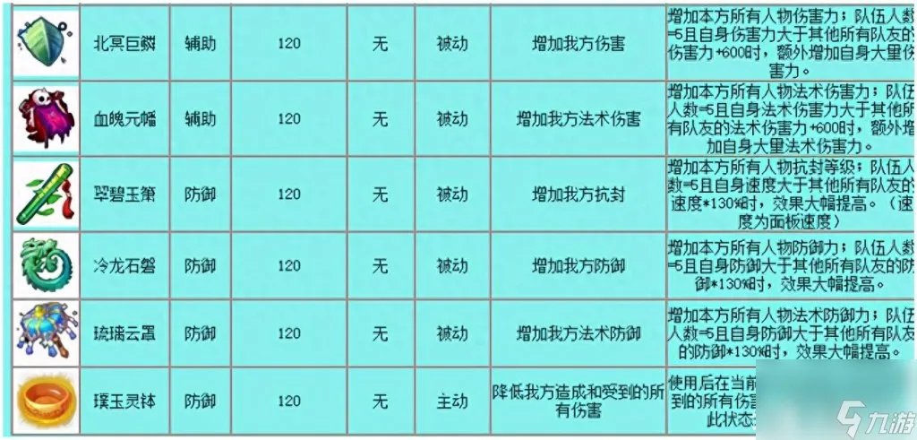qq西游法宝技能等级 梦幻西游常用法宝介绍 已推荐